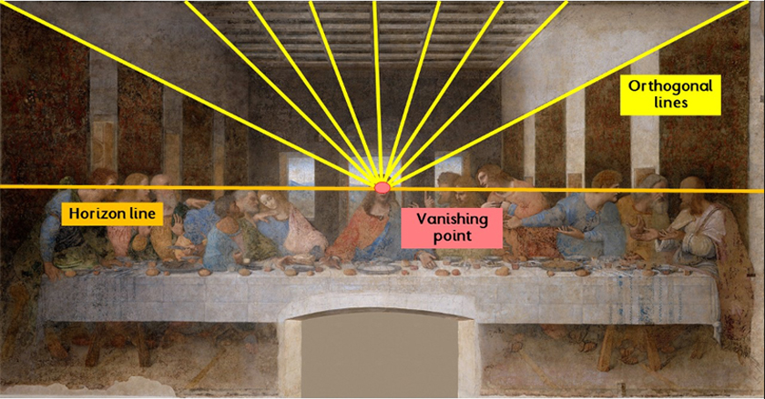 원근법 중심점 해석