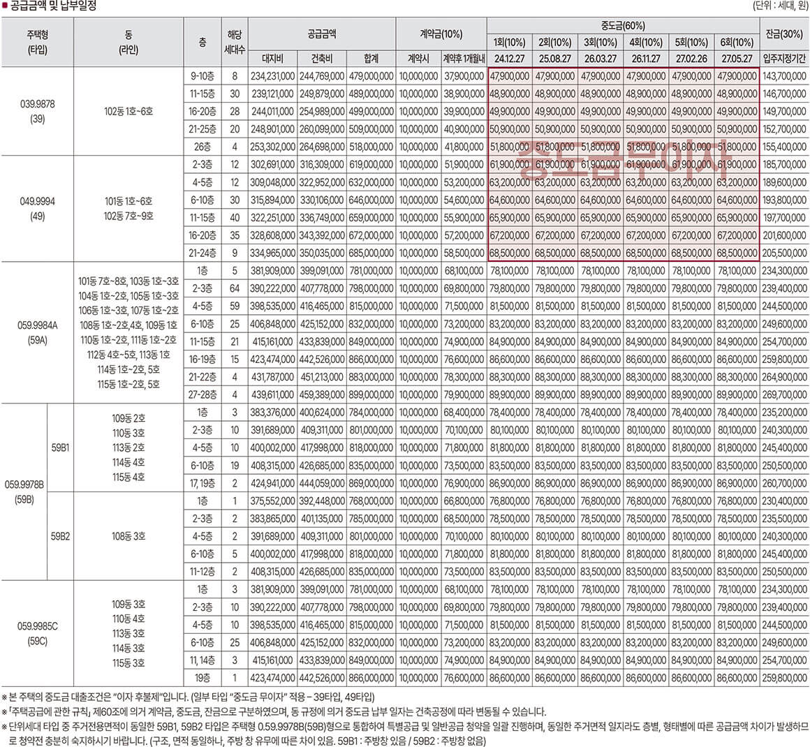 광명 롯데캐슬 시그니처 청약 정보 분양가