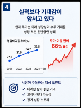 HPSP 주가 66% 급등 이유는? 머스크 테라팹 수주설과 앞으로의 전망5
