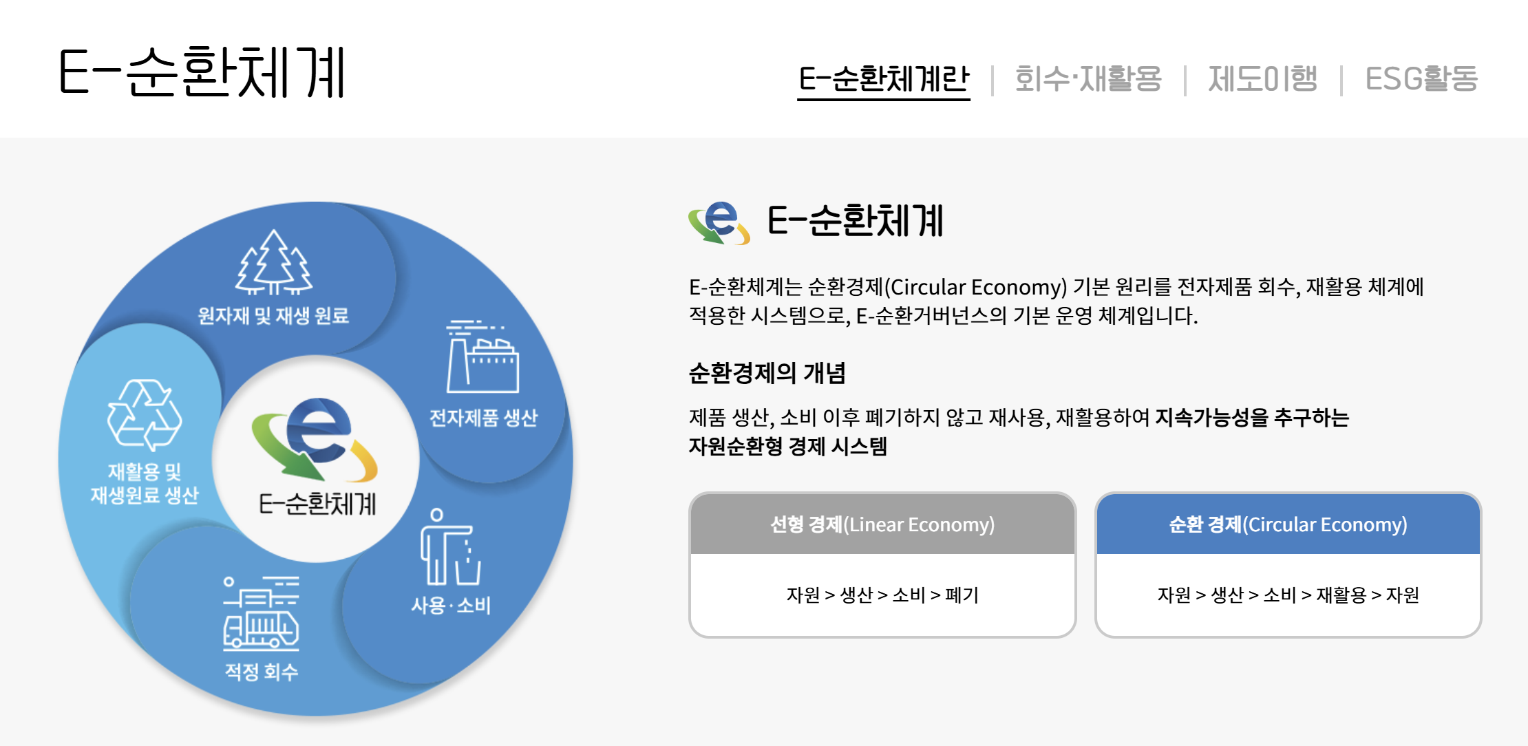 폐가전 무상수거