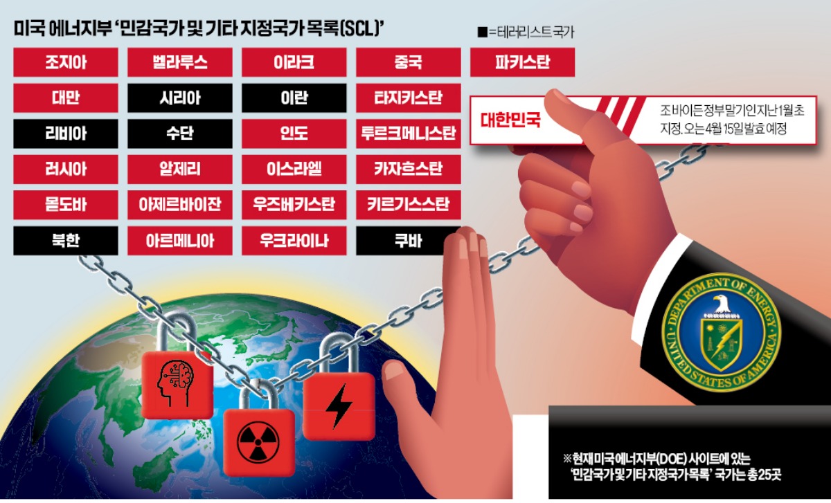 미국 민감국가 개념부터 최신 지정국 리스트까지 한눈에 정리!