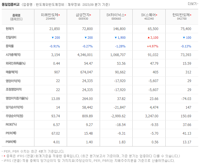 미래반도체_동종업비교자료