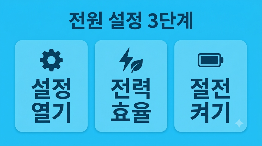 윈도우 전원 모드 설정 3단계