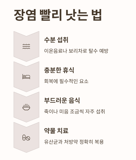 장염 빨리 낫는 법