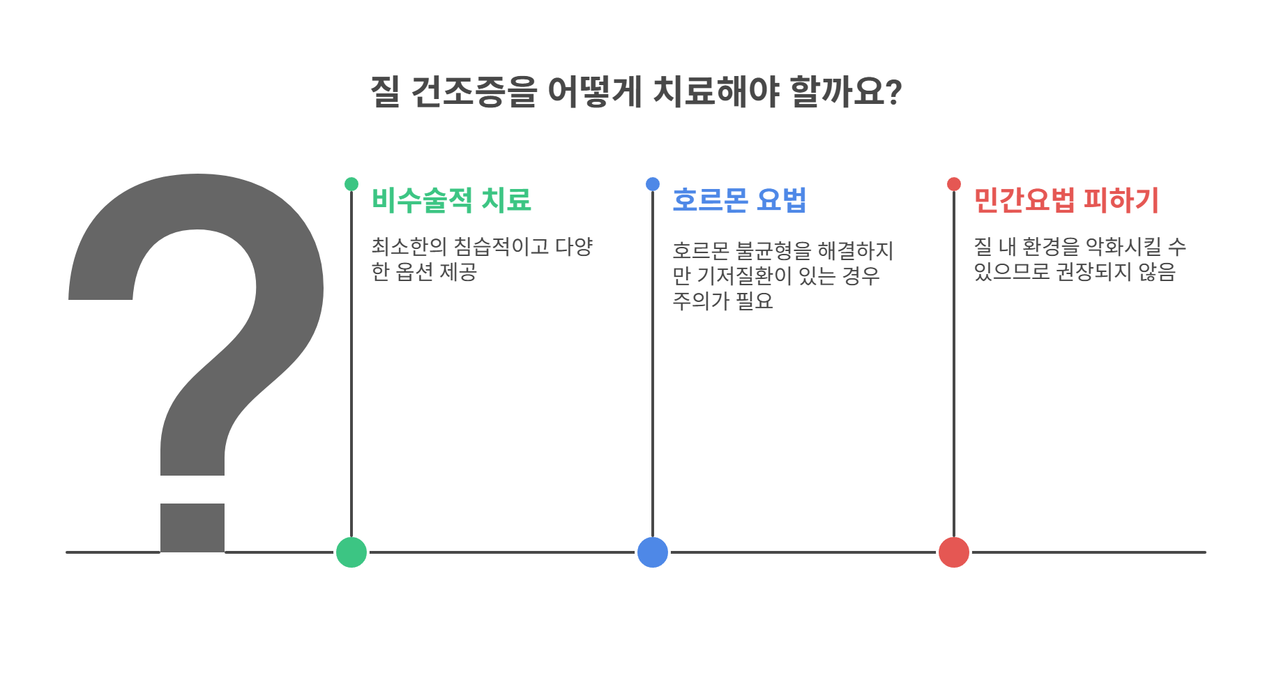 질 건조증 치료 방법 총정리!