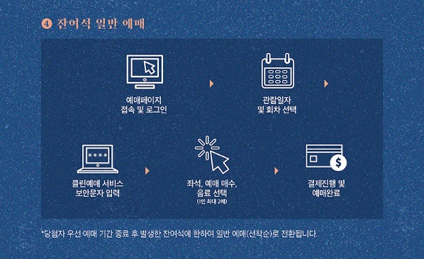 덕수궁 밤의 석조전