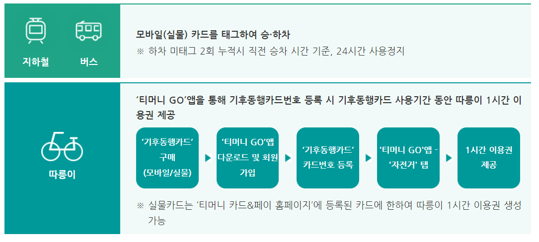 기후동행카드
