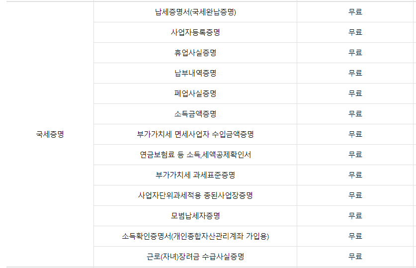 무인민원발급기 위치 시간 발급서류 확인방법