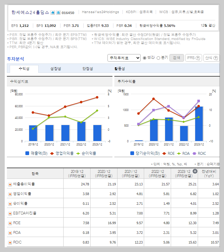 재무 지표
