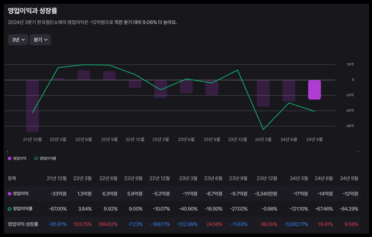 한국첨단소재 결론