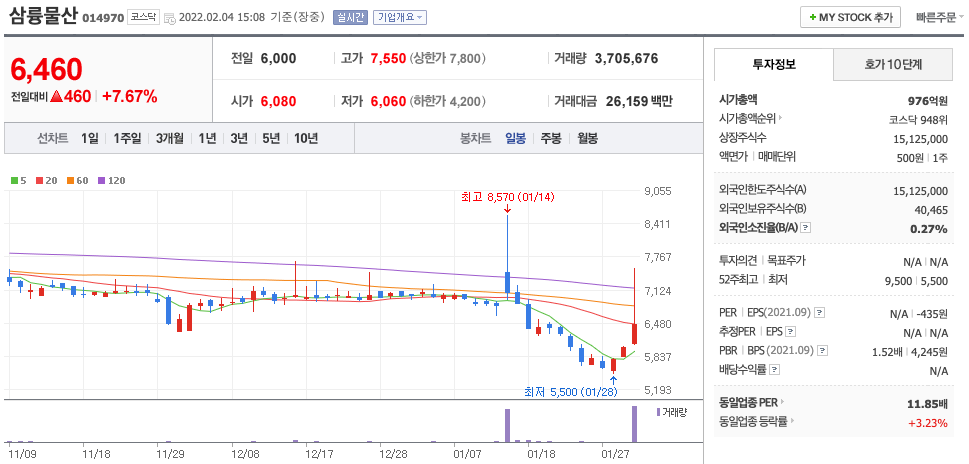 삼륭물산-주가-차트