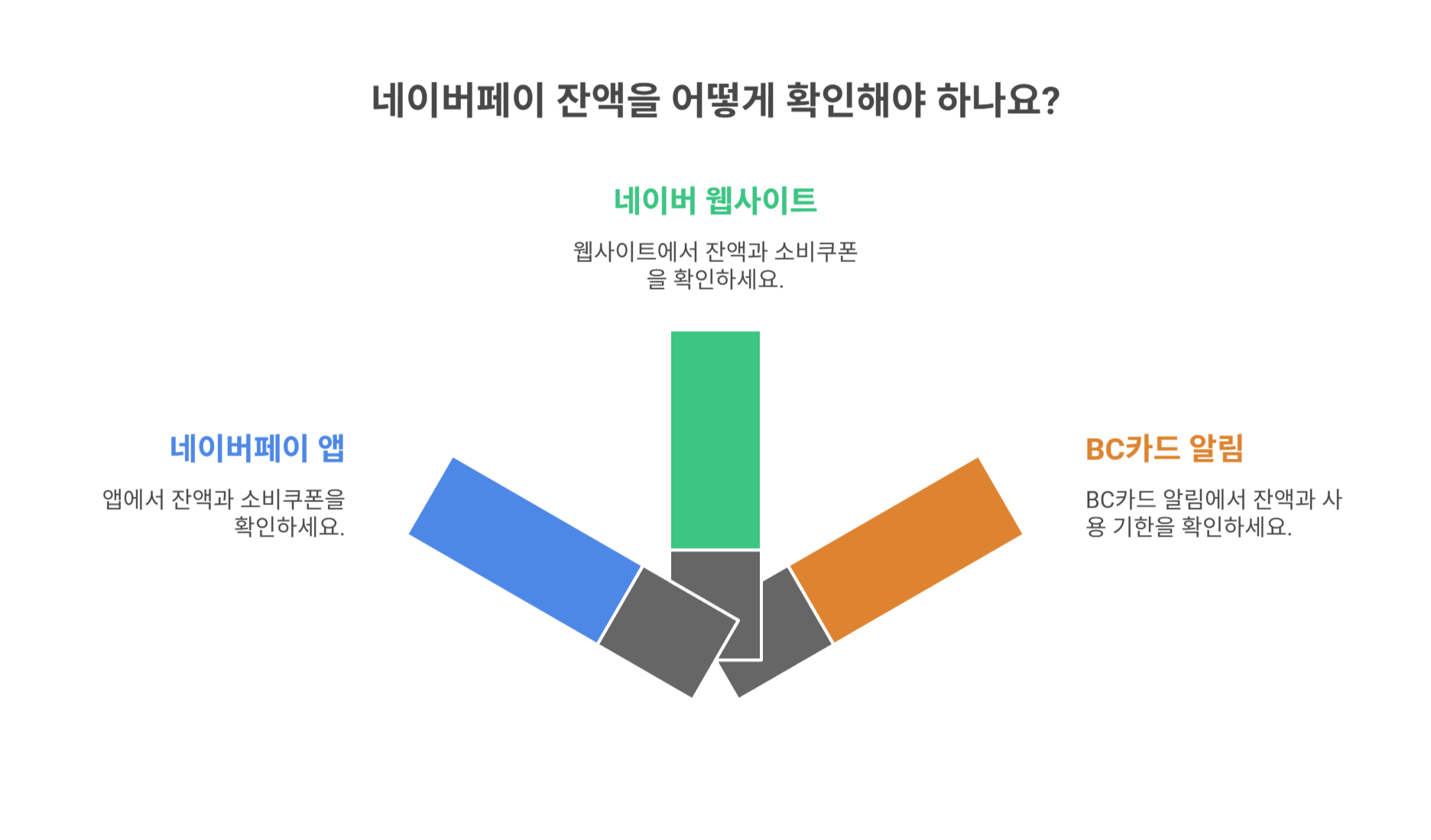 네이버페이 잔액 확인 가능한 방법 정리