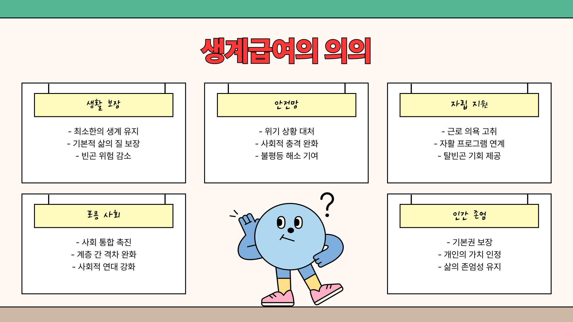 국민기초생활 생계급여 의의