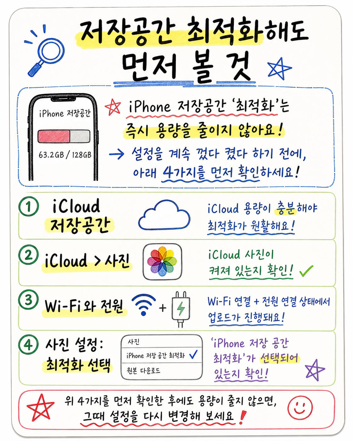 아이폰 저장공간 최적화 후 먼저 확인할 iCloud 저장공간 iCloud 사진 와이파이 전원 사진 설정 카드