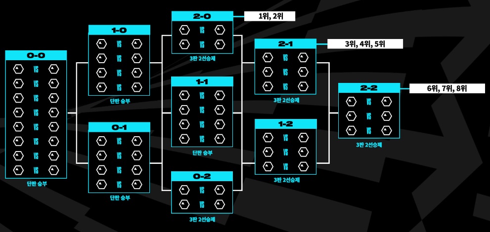 스위스-시스템-대진표-예시