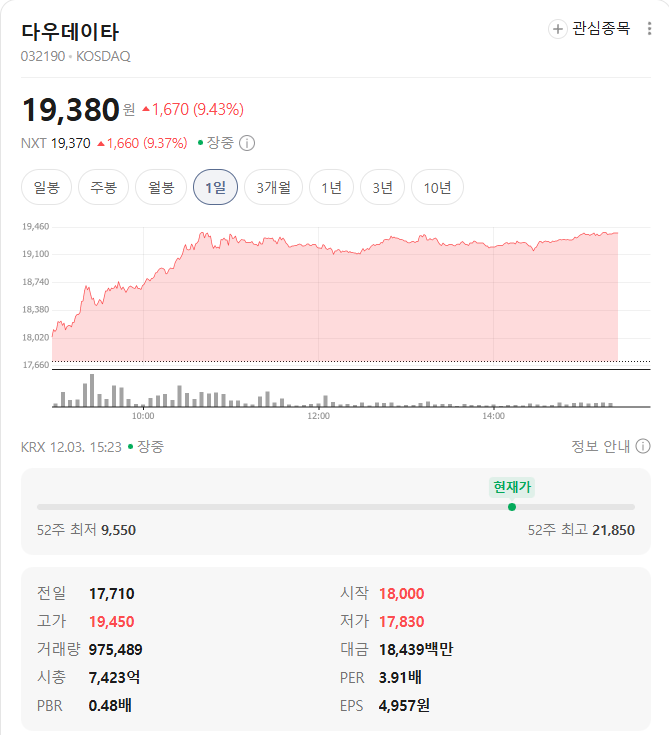 다우데이타 시세