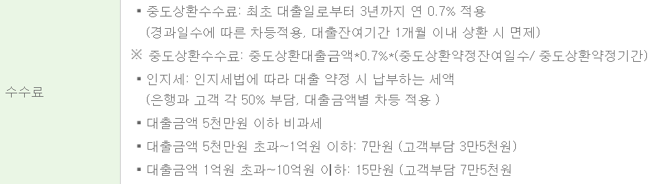 SC제일은행 직장인중금리대출