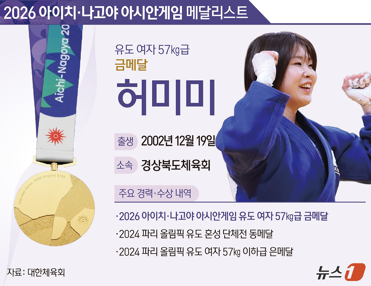 허미미 아시안게임 여자 유도 57kg급 금메달 관련 사진 2