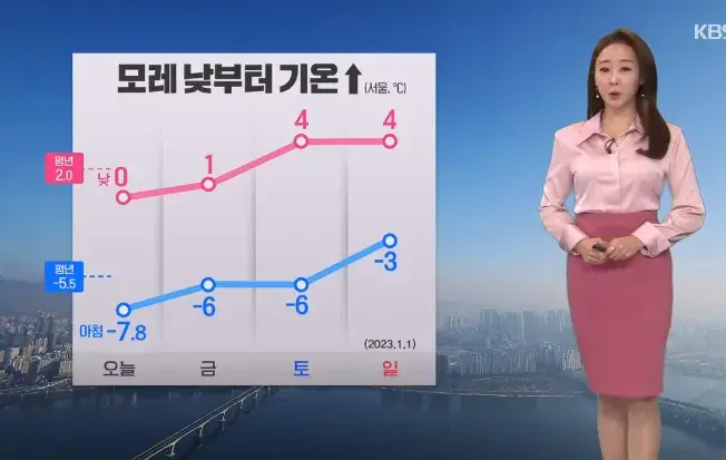 전국주간날씨오늘의날씨