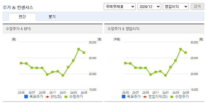 강남제비스코_컨센서스
