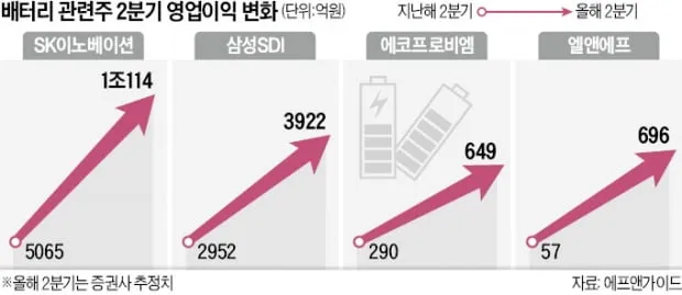 에너지저장장치 대장주 관련주 TOP5_7