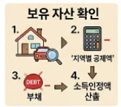 보유 자산 확인 절차