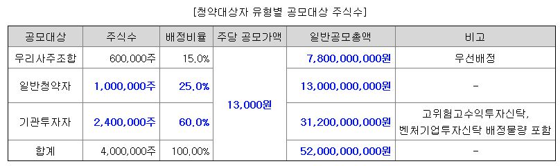 제이오 공모주