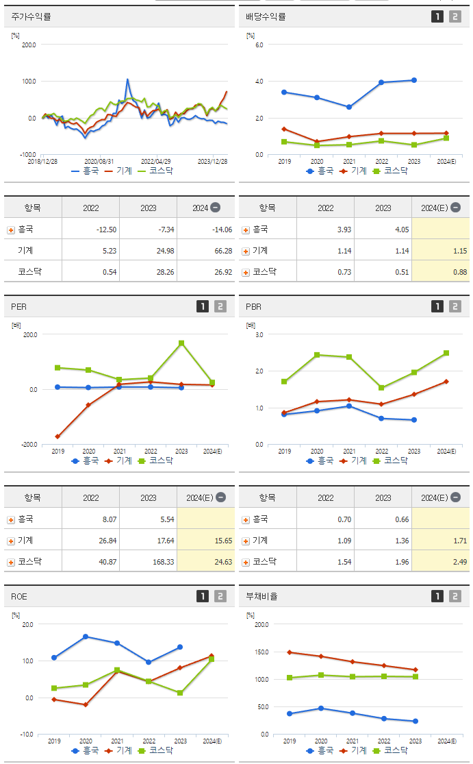 흥국_섹터분석