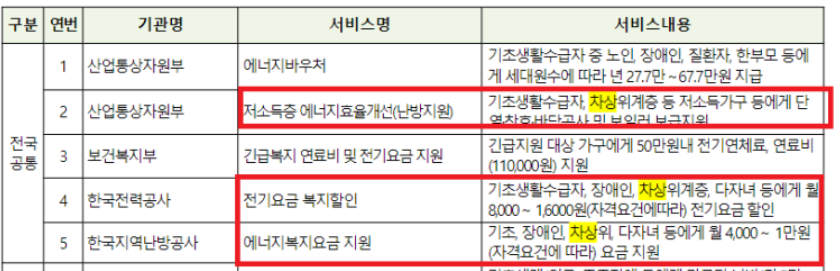 차상위계층 기준