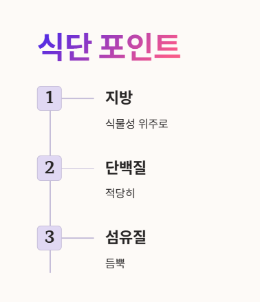 식단 포인트