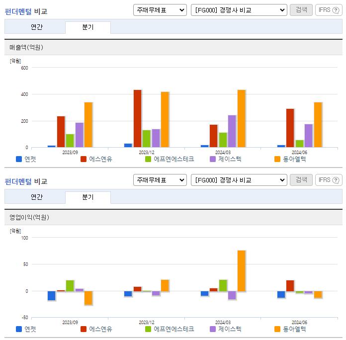 엔젯_업종분석
