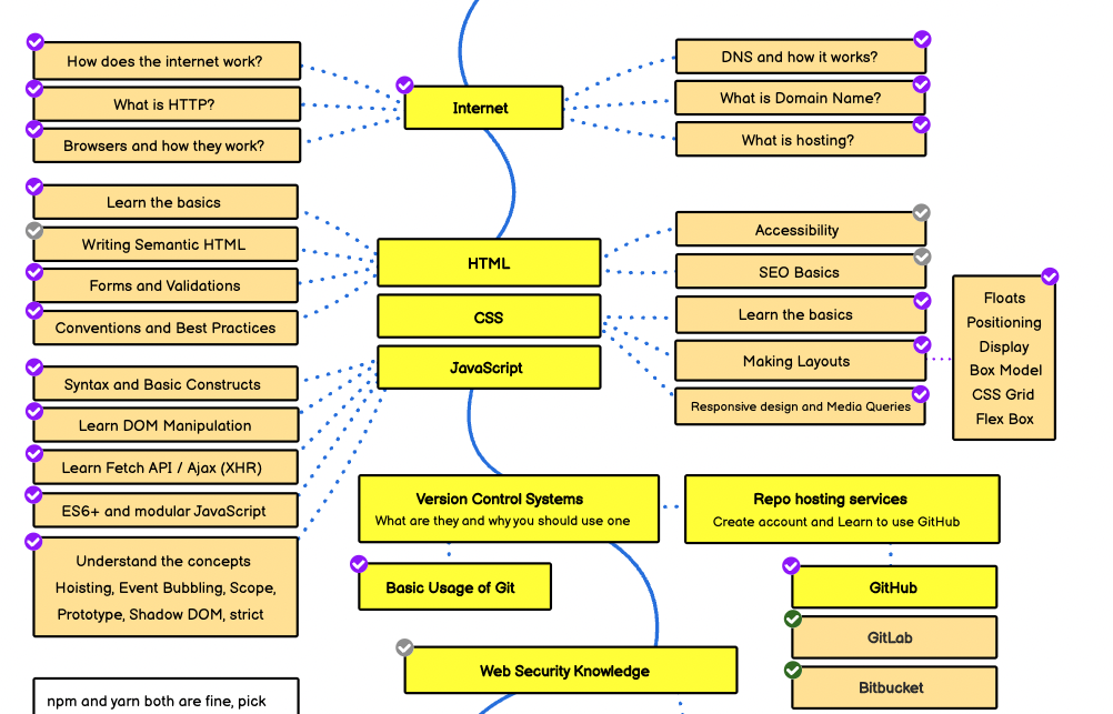 사진-커리어 로드맵1