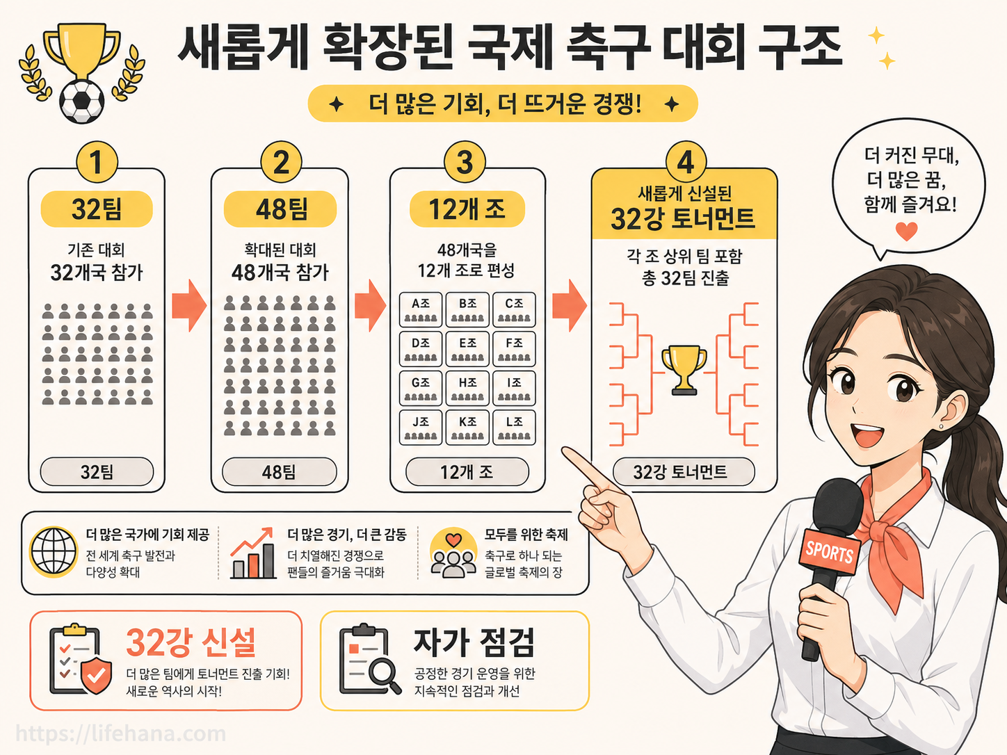 손흥민, 이강인, 김민재 등 대표팀 핵심 유럽파 3각 편대의 유기적인 패스 동선과 빌드업 전술 체계를 시각화한 그래픽
