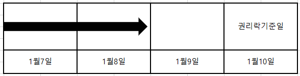 권리락 기준일