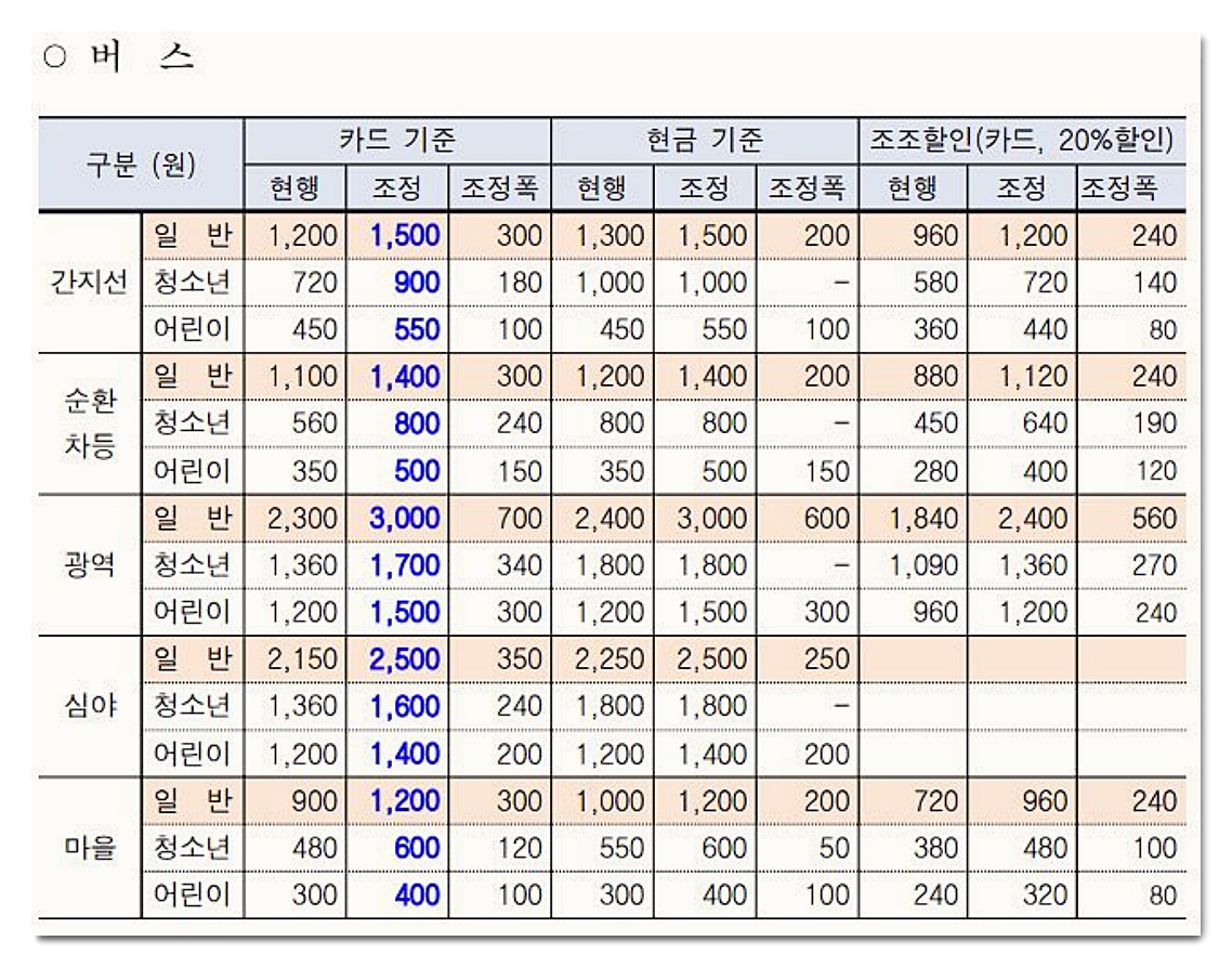 버스요금인상