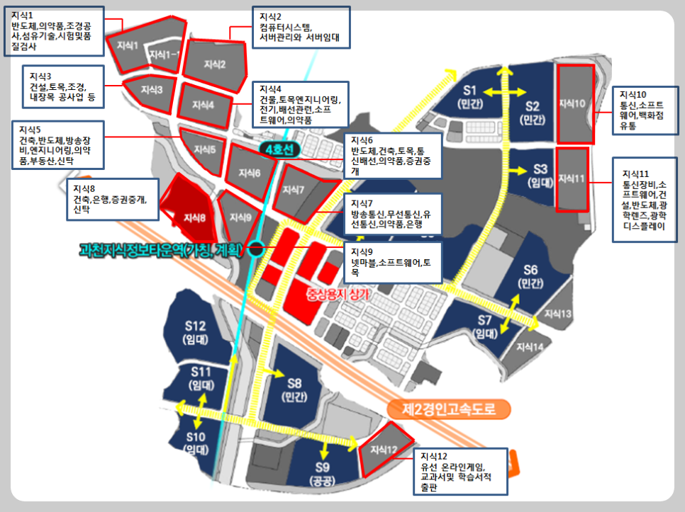 과천 지식정보타운 입주기업. 지식산업부지에는 어떤 회사가 들어오나, 휴스온, 가비아, 상상자이, KOTITI, 넷마블, 광동제약, 스마트케이, 프리즘스퀘어, 디테크타워, 펜타시티, 비상교육, 펄어비스