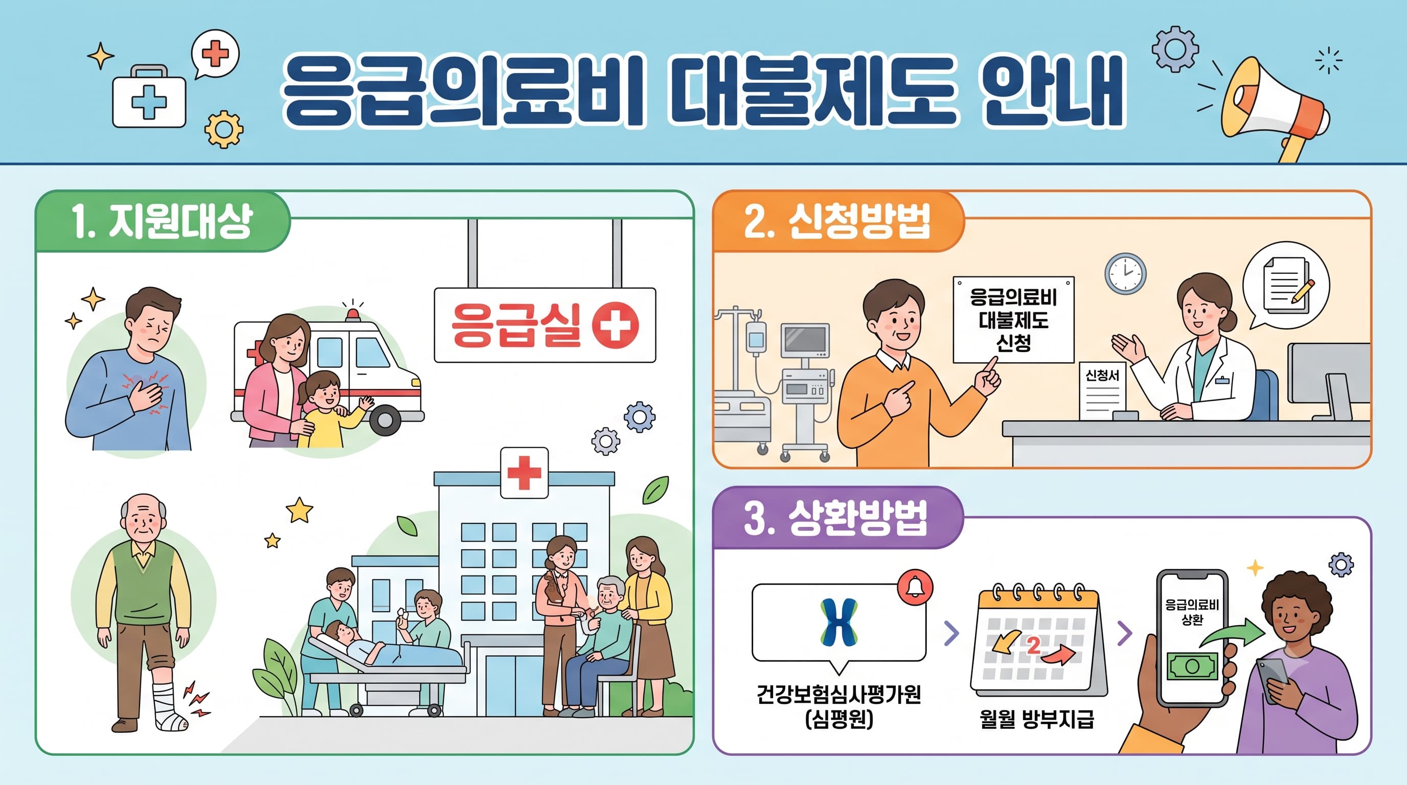 응급의료비 대불제도