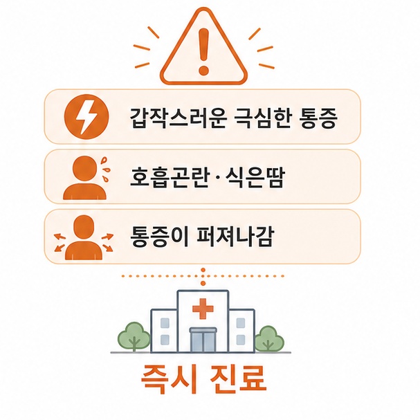 즉시진료 필요 케이스