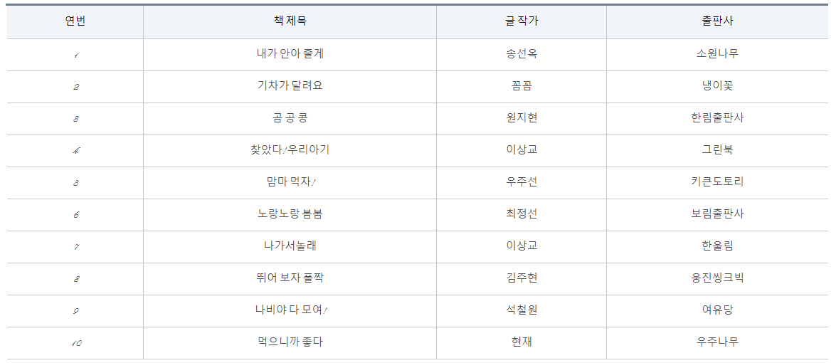 엄마북돋움-엄마-북돋움-북-스타트-책-꾸러미-태교책-동화책-목록-추천