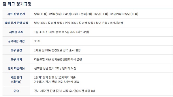 웰컴저축은행 PBA 팀리그 경기규정