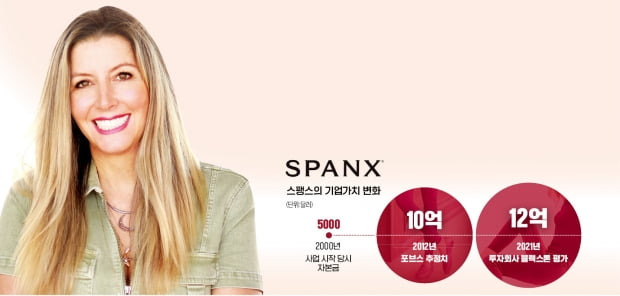 spanx 관련 이미지