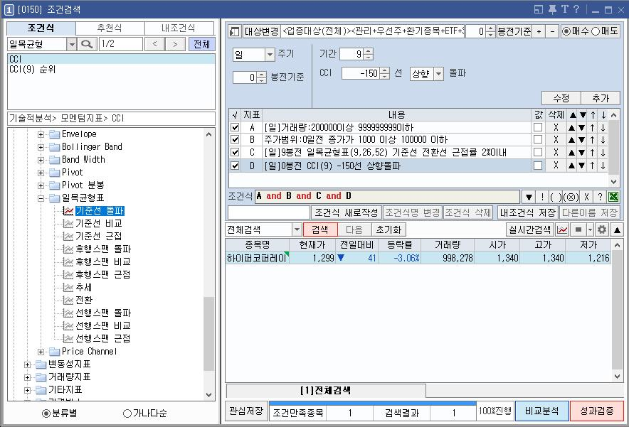 일목균형표와-cci조합-조건검색식