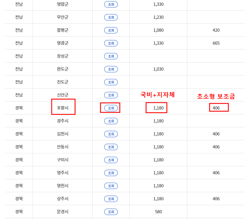 전기차 보조금 2025년
