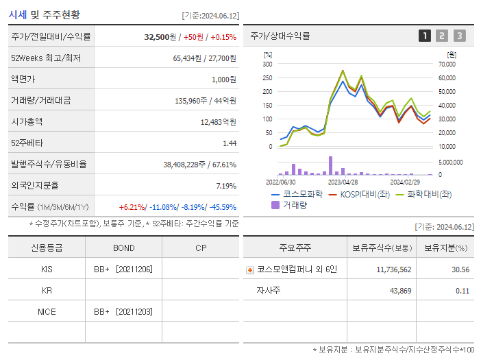 코스모화학_기업개요