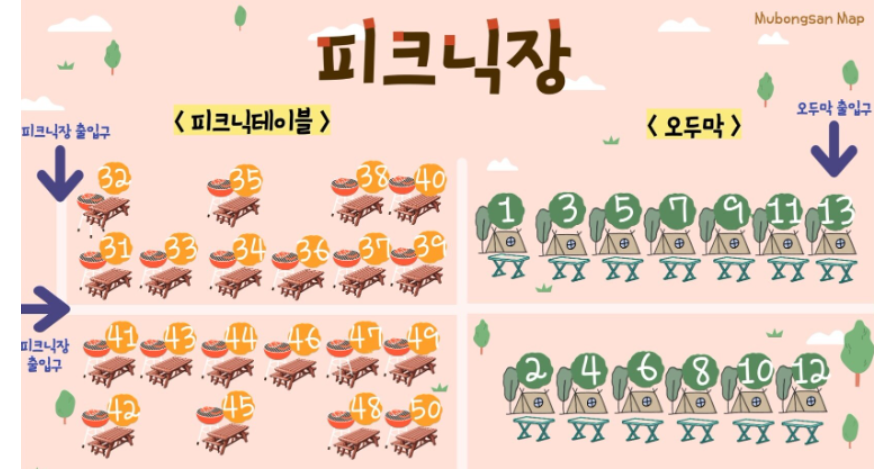 무봉산 자연휴양림 3가지 시설 안내
