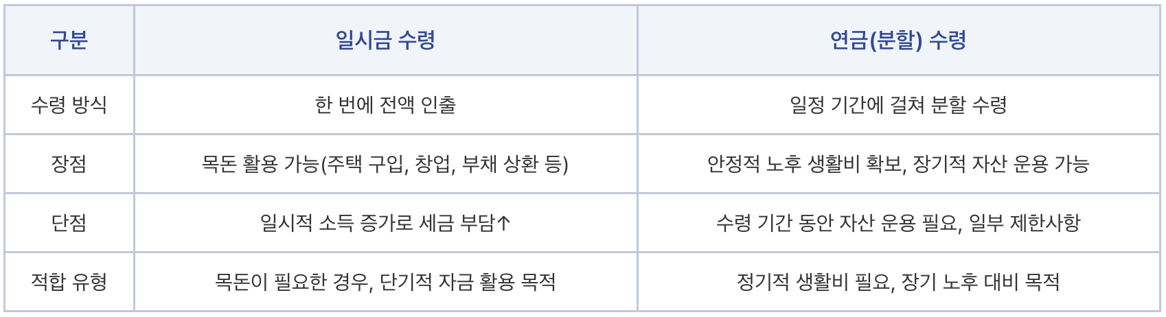 퇴직연금 수령 방식, 퇴직연금 절세, 퇴진연금 운용 전략, 퇴직연금 준비 체크리스트, 퇴직연금 세금, 퇴직연금 절세, 퇴직연금 수령 전략, 퇴직 연금 자산 운용, 퇴직 연금 인출, 퇴직연금 수령 방식별 장단점, 퇴직연금 수령 방식 장단점, 퇴직연금 수령 방식, 퇴직연금 절세, 퇴진연금 운용 전략, 퇴직연금 준비 체크리스트, 퇴직연금 세금, 퇴직연금 절세, 퇴직연금 수령 전략, 퇴직 연금 자산 운용, 퇴직 연금 인출, 퇴직연금 수령 방식별 장단점, 퇴직연금 수령 방식 장단점, 퇴직연금 수령 방식, 퇴직연금 절세, 퇴진연금 운용 전략, 퇴직연금 준비 체크리스트, 퇴직연금 세금, 퇴직연금 절세, 퇴직연금 수령 전략, 퇴직 연금 자산 운용, 퇴직 연금 인출, 퇴직연금 수령 방식별 장단점, 퇴직연금 수령 방식 장단점, 퇴직연금 수령 방식, 퇴직연금 절세, 퇴진연금 운용 전략, 퇴직연금 준비 체크리스트, 퇴직연금 세금, 퇴직연금 절세, 퇴직연금 수령 전략, 퇴직 연금 자산 운용, 퇴직 연금 인출, 퇴직연금 수령 방식별 장단점, 퇴직연금 수령 방식 장단점, 퇴직연금 수령 방식, 퇴직연금 절세, 퇴진연금 운용 전략, 퇴직연금 준비 체크리스트, 퇴직연금 세금, 퇴직연금 절세, 퇴직연금 수령 전략, 퇴직 연금 자산 운용, 퇴직 연금 인출, 퇴직연금 수령 방식별 장단점, 퇴직연금 수령 방식 장단점, 퇴직연금 수령 방식, 퇴직연금 절세, 퇴진연금 운용 전략, 퇴직연금 준비 체크리스트, 퇴직연금 세금, 퇴직연금 절세, 퇴직연금 수령 전략, 퇴직 연금 자산 운용, 퇴직 연금 인출, 퇴직연금 수령 방식별 장단점, 퇴직연금 수령 방식 장단점, 퇴직연금 수령 방식, 퇴직연금 절세, 퇴진연금 운용 전략, 퇴직연금 준비 체크리스트, 퇴직연금 세금, 퇴직연금 절세, 퇴직연금 수령 전략, 퇴직 연금 자산 운용, 퇴직 연금 인출, 퇴직연금 수령 방식별 장단점, 퇴직연금 수령 방식 장단점, 퇴직연금 수령 방식, 퇴직연금 절세, 퇴진연금 운용 전략, 퇴직연금 준비 체크리스트, 퇴직연금 세금, 퇴직연금 절세, 퇴직연금 수령 전략, 퇴직 연금 자산 운용, 퇴직 연금 인출, 퇴직연금 수령 방식별 장단점, 퇴직연금 수령 방식 장단점, 퇴직연금 수령 방식, 퇴직연금 절세, 퇴진연금 운용 전략, 퇴직연금 준비 체크리스트, 퇴직연금 세금, 퇴직연금 절세, 퇴직연금 수령 전략, 퇴직 연금 자산 운용, 퇴직 연금 인출, 퇴직연금 수령 방식별 장단점, 퇴직연금 수령 방식 장단점, 퇴직연금 수령 방식, 퇴직연금 절세, 퇴진연금 운용 전략, 퇴직연금 준비 체크리스트, 퇴직연금 세금, 퇴직연금 절세, 퇴직연금 수령 전략, 퇴직 연금 자산 운용, 퇴직 연금 인출, 퇴직연금 수령 방식별 장단점, 퇴직연금 수령 방식 장단점, 퇴직연금 수령 방식, 퇴직연금 절세, 퇴진연금 운용 전략, 퇴직연금 준비 체크리스트, 퇴직연금 세금, 퇴직연금 절세, 퇴직연금 수령 전략, 퇴직 연금 자산 운용, 퇴직 연금 인출, 퇴직연금 수령 방식별 장단점, 퇴직연금 수령 방식 장단점, 퇴직연금 수령 방식, 퇴직연금 절세, 퇴진연금 운용 전략, 퇴직연금 준비 체크리스트, 퇴직연금 세금, 퇴직연금 절세, 퇴직연금 수령 전략, 퇴직 연금 자산 운용, 퇴직 연금 인출, 퇴직연금 수령 방식별 장단점, 퇴직연금 수령 방식 장단점, 퇴직연금 수령 방식, 퇴직연금 절세, 퇴진연금 운용 전략, 퇴직연금 준비 체크리스트, 퇴직연금 세금, 퇴직연금 절세, 퇴직연금 수령 전략, 퇴직 연금 자산 운용, 퇴직 연금 인출, 퇴직연금 수령 방식별 장단점, 퇴직연금 수령 방식 장단점, 퇴직연금 수령 방식, 퇴직연금 절세, 퇴진연금 운용 전략, 퇴직연금 준비 체크리스트, 퇴직연금 세금, 퇴직연금 절세, 퇴직연금 수령 전략, 퇴직 연금 자산 운용, 퇴직 연금 인출, 퇴직연금 수령 방식별 장단점, 퇴직연금 수령 방식 장단점, 퇴직연금 수령 방식, 퇴직연금 절세, 퇴진연금 운용 전략, 퇴직연금 준비 체크리스트, 퇴직연금 세금, 퇴직연금 절세, 퇴직연금 수령 전략, 퇴직 연금 자산 운용, 퇴직 연금 인출, 퇴직연금 수령 방식별 장단점, 퇴직연금 수령 방식 장단점, 퇴직연금 수령 방식, 퇴직연금 절세, 퇴진연금 운용 전략, 퇴직연금 준비 체크리스트, 퇴직연금 세금, 퇴직연금 절세, 퇴직연금 수령 전략, 퇴직 연금 자산 운용, 퇴직 연금 인출, 퇴직연금 수령 방식별 장단점, 퇴직연금 수령 방식 장단점, 퇴직연금 수령 방식, 퇴직연금 절세, 퇴진연금 운용 전략, 퇴직연금 준비 체크리스트, 퇴직연금 세금, 퇴직연금 절세, 퇴직연금 수령 전략, 퇴직 연금 자산 운용, 퇴직 연금 인출, 퇴직연금 수령 방식별 장단점, 퇴직연금 수령 방식 장단점, 퇴직연금 수령 방식, 퇴직연금 절세, 퇴진연금 운용 전략, 퇴직연금 준비 체크리스트, 퇴직연금 세금, 퇴직연금 절세, 퇴직연금 수령 전략, 퇴직 연금 자산 운용, 퇴직 연금 인출, 퇴직연금 수령 방식별 장단점, 퇴직연금 수령 방식 장단점, 퇴직연금 수령 방식, 퇴직연금 절세, 퇴진연금 운용 전략, 퇴직연금 준비 체크리스트, 퇴직연금 세금, 퇴직연금 절세, 퇴직연금 수령 전략, 퇴직 연금 자산 운용, 퇴직 연금 인출, 퇴직연금 수령 방식별 장단점, 퇴직연금 수령 방식 장단점, 퇴직연금 수령 방식, 퇴직연금 절세, 퇴진연금 운용 전략, 퇴직연금 준비 체크리스트, 퇴직연금 세금, 퇴직연금 절세, 퇴직연금 수령 전략, 퇴직 연금 자산 운용, 퇴직 연금 인출, 퇴직연금 수령 방식별 장단점, 퇴직연금 수령 방식 장단점, 퇴직연금 수령 방식, 퇴직연금 절세, 퇴진연금 운용 전략, 퇴직연금 준비 체크리스트, 퇴직연금 세금, 퇴직연금 절세, 퇴직연금 수령 전략, 퇴직 연금 자산 운용, 퇴직 연금 인출, 퇴직연금 수령 방식별 장단점, 퇴직연금 수령 방식 장단점, 퇴직연금 수령 방식, 퇴직연금 절세, 퇴진연금 운용 전략, 퇴직연금 준비 체크리스트, 퇴직연금 세금, 퇴직연금 절세, 퇴직연금 수령 전략, 퇴직 연금 자산 운용, 퇴직 연금 인출, 퇴직연금 수령 방식별 장단점, 퇴직연금 수령 방식 장단점, 퇴직연금 수령 방식, 퇴직연금 절세, 퇴진연금 운용 전략, 퇴직연금 준비 체크리스트, 퇴직연금 세금, 퇴직연금 절세, 퇴직연금 수령 전략, 퇴직 연금 자산 운용, 퇴직 연금 인출, 퇴직연금 수령 방식별 장단점, 퇴직연금 수령 방식 장단점, 퇴직연금 수령 방식, 퇴직연금 절세, 퇴진연금 운용 전략, 퇴직연금 준비 체크리스트, 퇴직연금 세금, 퇴직연금 절세, 퇴직연금 수령 전략, 퇴직 연금 자산 운용, 퇴직 연금 인출, 퇴직연금 수령 방식별 장단점, 퇴직연금 수령 방식 장단점, 퇴직연금 수령 방식, 퇴직연금 절세, 퇴진연금 운용 전략, 퇴직연금 준비 체크리스트, 퇴직연금 세금, 퇴직연금 절세, 퇴직연금 수령 전략, 퇴직 연금 자산 운용, 퇴직 연금 인출, 퇴직연금 수령 방식별 장단점, 퇴직연금 수령 방식 장단점, 퇴직연금 수령 방식, 퇴직연금 절세, 퇴진연금 운용 전략, 퇴직연금 준비 체크리스트, 퇴직연금 세금, 퇴직연금 절세, 퇴직연금 수령 전략, 퇴직 연금 자산 운용, 퇴직 연금 인출, 퇴직연금 수령 방식별 장단점, 퇴직연금 수령 방식 장단점, 퇴직연금 수령 방식, 퇴직연금 절세, 퇴진연금 운용 전략, 퇴직연금 준비 체크리스트, 퇴직연금 세금, 퇴직연금 절세, 퇴직연금 수령 전략, 퇴직 연금 자산 운용, 퇴직 연금 인출, 퇴직연금 수령 방식별 장단점, 퇴직연금 수령 방식 장단점, 퇴직연금 수령 방식, 퇴직연금 절세, 퇴진연금 운용 전략, 퇴직연금 준비 체크리스트, 퇴직연금 세금, 퇴직연금 절세, 퇴직연금 수령 전략, 퇴직 연금 자산 운용, 퇴직 연금 인출, 퇴직연금 수령 방식별 장단점, 퇴직연금 수령 방식 장단점, 퇴직연금 수령 방식, 퇴직연금 절세, 퇴진연금 운용 전략, 퇴직연금 준비 체크리스트, 퇴직연금 세금, 퇴직연금 절세, 퇴직연금 수령 전략, 퇴직 연금 자산 운용, 퇴직 연금 인출, 퇴직연금 수령 방식별 장단점, 퇴직연금 수령 방식 장단점, 퇴직연금 수령 방식, 퇴직연금 절세, 퇴진연금 운용 전략, 퇴직연금 준비 체크리스트, 퇴직연금 세금, 퇴직연금 절세, 퇴직연금 수령 전략, 퇴직 연금 자산 운용, 퇴직 연금 인출, 퇴직연금 수령 방식별 장단점, 퇴직연금 수령 방식 장단점, 퇴직연금 수령 방식, 퇴직연금 절세, 퇴진연금 운용 전략, 퇴직연금 준비 체크리스트, 퇴직연금 세금, 퇴직연금 절세, 퇴직연금 수령 전략, 퇴직 연금 자산 운용, 퇴직 연금 인출, 퇴직연금 수령 방식별 장단점, 퇴직연금 수령 방식 장단점, 퇴직연금 수령 방식, 퇴직연금 절세, 퇴진연금 운용 전략, 퇴직연금 준비 체크리스트, 퇴직연금 세금, 퇴직연금 절세, 퇴직연금 수령 전략, 퇴직 연금 자산 운용, 퇴직 연금 인출, 퇴직연금 수령 방식별 장단점, 퇴직연금 수령 방식 장단점, 퇴직연금 수령 방식, 퇴직연금 절세, 퇴진연금 운용 전략, 퇴직연금 준비 체크리스트, 퇴직연금 세금, 퇴직연금 절세, 퇴직연금 수령 전략, 퇴직 연금 자산 운용, 퇴직 연금 인출, 퇴직연금 수령 방식별 장단점, 퇴직연금 수령 방식 장단점, 퇴직연금 수령 방식, 퇴직연금 절세, 퇴진연금 운용 전략, 퇴직연금 준비 체크리스트, 퇴직연금 세금, 퇴직연금 절세, 퇴직연금 수령 전략, 퇴직 연금 자산 운용, 퇴직 연금 인출, 퇴직연금 수령 방식별 장단점, 퇴직연금 수령 방식 장단점, 퇴직연금 수령 방식, 퇴직연금 절세, 퇴진연금 운용 전략, 퇴직연금 준비 체크리스트, 퇴직연금 세금, 퇴직연금 절세, 퇴직연금 수령 전략, 퇴직 연금 자산 운용, 퇴직 연금 인출, 퇴직연금 수령 방식별 장단점, 퇴직연금 수령 방식 장단점, 퇴직연금 수령 방식, 퇴직연금 절세, 퇴진연금 운용 전략, 퇴직연금 준비 체크리스트, 퇴직연금 세금, 퇴직연금 절세, 퇴직연금 수령 전략, 퇴직 연금 자산 운용, 퇴직 연금 인출, 퇴직연금 수령 방식별 장단점, 퇴직연금 수령 방식 장단점, 퇴직연금 수령 방식, 퇴직연금 절세, 퇴진연금 운용 전략, 퇴직연금 준비 체크리스트, 퇴직연금 세금, 퇴직연금 절세, 퇴직연금 수령 전략, 퇴직 연금 자산 운용, 퇴직 연금 인출, 퇴직연금 수령 방식별 장단점, 퇴직연금 수령 방식 장단점, 퇴직연금 수령 방식, 퇴직연금 절세, 퇴진연금 운용 전략, 퇴직연금 준비 체크리스트, 퇴직연금 세금, 퇴직연금 절세, 퇴직연금 수령 전략, 퇴직 연금 자산 운용, 퇴직 연금 인출, 퇴직연금 수령 방식별 장단점, 퇴직연금 수령 방식 장단점, 퇴직연금 수령 방식, 퇴직연금 절세, 퇴진연금 운용 전략, 퇴직연금 준비 체크리스트, 퇴직연금 세금, 퇴직연금 절세, 퇴직연금 수령 전략, 퇴직 연금 자산 운용, 퇴직 연금 인출, 퇴직연금 수령 방식별 장단점, 퇴직연금 수령 방식 장단점, 퇴직연금 수령 방식, 퇴직연금 절세, 퇴진연금 운용 전략, 퇴직연금 준비 체크리스트, 퇴직연금 세금, 퇴직연금 절세, 퇴직연금 수령 전략, 퇴직 연금 자산 운용, 퇴직 연금 인출, 퇴직연금 수령 방식별 장단점, 퇴직연금 수령 방식 장단점, 퇴직연금 수령 방식, 퇴직연금 절세, 퇴진연금 운용 전략, 퇴직연금 준비 체크리스트, 퇴직연금 세금, 퇴직연금 절세, 퇴직연금 수령 전략, 퇴직 연금 자산 운용, 퇴직 연금 인출, 퇴직연금 수령 방식별 장단점, 퇴직연금 수령 방식 장단점, 퇴직연금 수령 방식, 퇴직연금 절세, 퇴진연금 운용 전략, 퇴직연금 준비 체크리스트, 퇴직연금 세금, 퇴직연금 절세, 퇴직연금 수령 전략, 퇴직 연금 자산 운용, 퇴직 연금 인출, 퇴직연금 수령 방식별 장단점, 퇴직연금 수령 방식 장단점, 퇴직연금 수령 방식, 퇴직연금 절세, 퇴진연금 운용 전략, 퇴직연금 준비 체크리스트, 퇴직연금 세금, 퇴직연금 절세, 퇴직연금 수령 전략, 퇴직 연금 자산 운용, 퇴직 연금 인출, 퇴직연금 수령 방식별 장단점, 퇴직연금 수령 방식 장단점, 퇴직연금 수령 방식, 퇴직연금 절세, 퇴진연금 운용 전략, 퇴직연금 준비 체크리스트, 퇴직연금 세금, 퇴직연금 절세, 퇴직연금 수령 전략, 퇴직 연금 자산 운용, 퇴직 연금 인출, 퇴직연금 수령 방식별 장단점, 퇴직연금 수령 방식 장단점, 퇴직연금 수령 방식, 퇴직연금 절세, 퇴진연금 운용 전략, 퇴직연금 준비 체크리스트, 퇴직연금 세금, 퇴직연금 절세, 퇴직연금 수령 전략, 퇴직 연금 자산 운용, 퇴직 연금 인출, 퇴직연금 수령 방식별 장단점, 퇴직연금 수령 방식 장단점, 퇴직연금 수령 방식, 퇴직연금 절세, 퇴진연금 운용 전략, 퇴직연금 준비 체크리스트, 퇴직연금 세금, 퇴직연금 절세, 퇴직연금 수령 전략, 퇴직 연금 자산 운용, 퇴직 연금 인출, 퇴직연금 수령 방식별 장단점, 퇴직연금 수령 방식 장단점, 퇴직연금 수령 방식, 퇴직연금 절세, 퇴진연금 운용 전략, 퇴직연금 준비 체크리스트, 퇴직연금 세금, 퇴직연금 절세, 퇴직연금 수령 전략, 퇴직 연금 자산 운용, 퇴직 연금 인출, 퇴직연금 수령 방식별 장단점, 퇴직연금 수령 방식 장단점, 퇴직연금 수령 방식, 퇴직연금 절세, 퇴진연금 운용 전략, 퇴직연금 준비 체크리스트, 퇴직연금 세금, 퇴직연금 절세, 퇴직연금 수령 전략, 퇴직 연금 자산 운용, 퇴직 연금 인출, 퇴직연금 수령 방식별 장단점, 퇴직연금 수령 방식 장단점, 퇴직연금 수령 방식, 퇴직연금 절세, 퇴진연금 운용 전략, 퇴직연금 준비 체크리스트, 퇴직연금 세금, 퇴직연금 절세, 퇴직연금 수령 전략, 퇴직 연금 자산 운용, 퇴직 연금 인출, 퇴직연금 수령 방식별 장단점, 퇴직연금 수령 방식 장단점, 퇴직연금 수령 방식, 퇴직연금 절세, 퇴진연금 운용 전략, 퇴직연금 준비 체크리스트, 퇴직연금 세금, 퇴직연금 절세, 퇴직연금 수령 전략, 퇴직 연금 자산 운용, 퇴직 연금 인출, 퇴직연금 수령 방식별 장단점, 퇴직연금 수령 방식 장단점, 퇴직연금 수령 방식, 퇴직연금 절세, 퇴진연금 운용 전략, 퇴직연금 준비 체크리스트, 퇴직연금 세금, 퇴직연금 절세, 퇴직연금 수령 전략, 퇴직 연금 자산 운용, 퇴직 연금 인출, 퇴직연금 수령 방식별 장단점, 퇴직연금 수령 방식 장단점, 퇴직연금 수령 방식, 퇴직연금 절세, 퇴진연금 운용 전략, 퇴직연금 준비 체크리스트, 퇴직연금 세금, 퇴직연금 절세, 퇴직연금 수령 전략, 퇴직 연금 자산 운용, 퇴직 연금 인출, 퇴직연금 수령 방식별 장단점, 퇴직연금 수령 방식 장단점, 퇴직연금 수령 방식, 퇴직연금 절세, 퇴진연금 운용 전략, 퇴직연금 준비 체크리스트, 퇴직연금 세금, 퇴직연금 절세, 퇴직연금 수령 전략, 퇴직 연금 자산 운용, 퇴직 연금 인출, 퇴직연금 수령 방식별 장단점, 퇴직연금 수령 방식 장단점, 퇴직연금 수령 방식, 퇴직연금 절세, 퇴진연금 운용 전략, 퇴직연금 준비 체크리스트, 퇴직연금 세금, 퇴직연금 절세, 퇴직연금 수령 전략, 퇴직 연금 자산 운용, 퇴직 연금 인출, 퇴직연금 수령 방식별 장단점, 퇴직연금 수령 방식 장단점, 퇴직연금 수령 방식, 퇴직연금 절세, 퇴진연금 운용 전략, 퇴직연금 준비 체크리스트, 퇴직연금 세금, 퇴직연금 절세, 퇴직연금 수령 전략, 퇴직 연금 자산 운용, 퇴직 연금 인출, 퇴직연금 수령 방식별 장단점, 퇴직연금 수령 방식 장단점, 퇴직연금 수령 방식, 퇴직연금 절세, 퇴진연금 운용 전략, 퇴직연금 준비 체크리스트, 퇴직연금 세금, 퇴직연금 절세, 퇴직연금 수령 전략, 퇴직 연금 자산 운용, 퇴직 연금 인출, 퇴직연금 수령 방식별 장단점, 퇴직연금 수령 방식 장단점, 퇴직연금 수령 방식, 퇴직연금 절세, 퇴진연금 운용 전략, 퇴직연금 준비 체크리스트, 퇴직연금 세금, 퇴직연금 절세, 퇴직연금 수령 전략, 퇴직 연금 자산 운용, 퇴직 연금 인출, 퇴직연금 수령 방식별 장단점, 퇴직연금 수령 방식 장단점, 퇴직연금 수령 방식, 퇴직연금 절세, 퇴진연금 운용 전략, 퇴직연금 준비 체크리스트, 퇴직연금 세금, 퇴직연금 절세, 퇴직연금 수령 전략, 퇴직 연금 자산 운용, 퇴직 연금 인출, 퇴직연금 수령 방식별 장단점, 퇴직연금 수령 방식 장단점, 퇴직연금 수령 방식, 퇴직연금 절세, 퇴진연금 운용 전략, 퇴직연금 준비 체크리스트, 퇴직연금 세금, 퇴직연금 절세, 퇴직연금 수령 전략, 퇴직 연금 자산 운용, 퇴직 연금 인출, 퇴직연금 수령 방식별 장단점, 퇴직연금 수령 방식 장단점, 퇴직연금 수령 방식, 퇴직연금 절세, 퇴진연금 운용 전략, 퇴직연금 준비 체크리스트, 퇴직연금 세금, 퇴직연금 절세, 퇴직연금 수령 전략, 퇴직 연금 자산 운용, 퇴직 연금 인출, 퇴직연금 수령 방식별 장단점, 퇴직연금 수령 방식 장단점, 퇴직연금 수령 방식, 퇴직연금 절세, 퇴진연금 운용 전략, 퇴직연금 준비 체크리스트, 퇴직연금 세금, 퇴직연금 절세, 퇴직연금 수령 전략, 퇴직 연금 자산 운용, 퇴직 연금 인출, 퇴직연금 수령 방식별 장단점, 퇴직연금 수령 방식 장단점, 퇴직연금 수령 방식, 퇴직연금 절세, 퇴진연금 운용 전략, 퇴직연금 준비 체크리스트, 퇴직연금 세금, 퇴직연금 절세, 퇴직연금 수령 전략, 퇴직 연금 자산 운용, 퇴직 연금 인출, 퇴직연금 수령 방식별 장단점, 퇴직연금 수령 방식 장단점, 퇴직연금 수령 방식, 퇴직연금 절세, 퇴진연금 운용 전략, 퇴직연금 준비 체크리스트, 퇴직연금 세금, 퇴직연금 절세, 퇴직연금 수령 전략, 퇴직 연금 자산 운용, 퇴직 연금 인출, 퇴직연금 수령 방식별 장단점, 퇴직연금 수령 방식 장단점, 퇴직연금 수령 방식, 퇴직연금 절세, 퇴진연금 운용 전략, 퇴직연금 준비 체크리스트, 퇴직연금 세금, 퇴직연금 절세, 퇴직연금 수령 전략, 퇴직 연금 자산 운용, 퇴직 연금 인출, 퇴직연금 수령 방식별 장단점, 퇴직연금 수령 방식 장단점, 퇴직연금 수령 방식, 퇴직연금 절세, 퇴진연금 운용 전략, 퇴직연금 준비 체크리스트, 퇴직연금 세금, 퇴직연금 절세, 퇴직연금 수령 전략, 퇴직 연금 자산 운용, 퇴직 연금 인출, 퇴직연금 수령 방식별 장단점, 퇴직연금 수령 방식 장단점, 퇴직연금 수령 방식, 퇴직연금 절세, 퇴진연금 운용 전략, 퇴직연금 준비 체크리스트, 퇴직연금 세금, 퇴직연금 절세, 퇴직연금 수령 전략, 퇴직 연금 자산 운용, 퇴직 연금 인출, 퇴직연금 수령 방식별 장단점, 퇴직연금 수령 방식 장단점, 퇴직연금 수령 방식, 퇴직연금 절세, 퇴진연금 운용 전략, 퇴직연금 준비 체크리스트, 퇴직연금 세금, 퇴직연금 절세, 퇴직연금 수령 전략, 퇴직 연금 자산 운용, 퇴직 연금 인출, 퇴직연금 수령 방식별 장단점, 퇴직연금 수령 방식 장단점, 퇴직연금 수령 방식, 퇴직연금 절세, 퇴진연금 운용 전략, 퇴직연금 준비 체크리스트, 퇴직연금 세금, 퇴직연금 절세, 퇴직연금 수령 전략, 퇴직 연금 자산 운용, 퇴직 연금 인출, 퇴직연금 수령 방식별 장단점, 퇴직연금 수령 방식 장단점, 퇴직연금 수령 방식, 퇴직연금 절세, 퇴진연금 운용 전략, 퇴직연금 준비 체크리스트, 퇴직연금 세금, 퇴직연금 절세, 퇴직연금 수령 전략, 퇴직 연금 자산 운용, 퇴직 연금 인출, 퇴직연금 수령 방식별 장단점, 퇴직연금 수령 방식 장단점, 퇴직연금 수령 방식, 퇴직연금 절세, 퇴진연금 운용 전략, 퇴직연금 준비 체크리스트, 퇴직연금 세금, 퇴직연금 절세, 퇴직연금 수령 전략, 퇴직 연금 자산 운용, 퇴직 연금 인출, 퇴직연금 수령 방식별 장단점, 퇴직연금 수령 방식 장단점, 퇴직연금 수령 방식, 퇴직연금 절세, 퇴진연금 운용 전략, 퇴직연금 준비 체크리스트, 퇴직연금 세금, 퇴직연금 절세, 퇴직연금 수령 전략, 퇴직 연금 자산 운용, 퇴직 연금 인출, 퇴직연금 수령 방식별 장단점, 퇴직연금 수령 방식 장단점, 퇴직연금 수령 방식, 퇴직연금 절세, 퇴진연금 운용 전략, 퇴직연금 준비 체크리스트, 퇴직연금 세금, 퇴직연금 절세, 퇴직연금 수령 전략, 퇴직 연금 자산 운용, 퇴직 연금 인출, 퇴직연금 수령 방식별 장단점, 퇴직연금 수령 방식 장단점, 퇴직연금 수령 방식, 퇴직연금 절세, 퇴진연금 운용 전략, 퇴직연금 준비 체크리스트, 퇴직연금 세금, 퇴직연금 절세, 퇴직연금 수령 전략, 퇴직 연금 자산 운용, 퇴직 연금 인출, 퇴직연금 수령 방식별 장단점, 퇴직연금 수령 방식 장단점, 퇴직연금 수령 방식, 퇴직연금 절세, 퇴진연금 운용 전략, 퇴직연금 준비 체크리스트, 퇴직연금 세금, 퇴직연금 절세, 퇴직연금 수령 전략, 퇴직 연금 자산 운용, 퇴직 연금 인출, 퇴직연금 수령 방식별 장단점, 퇴직연금 수령 방식 장단점, 퇴직연금 수령 방식, 퇴직연금 절세, 퇴진연금 운용 전략, 퇴직연금 준비 체크리스트, 퇴직연금 세금, 퇴직연금 절세, 퇴직연금 수령 전략, 퇴직 연금 자산 운용, 퇴직 연금 인출, 퇴직연금 수령 방식별 장단점, 퇴직연금 수령 방식 장단점, 퇴직연금 수령 방식, 퇴직연금 절세, 퇴진연금 운용 전략, 퇴직연금 준비 체크리스트, 퇴직연금 세금, 퇴직연금 절세, 퇴직연금 수령 전략, 퇴직 연금 자산 운용, 퇴직 연금 인출, 퇴직연금 수령 방식별 장단점, 퇴직연금 수령 방식 장단점, 퇴직연금 수령 방식, 퇴직연금 절세, 퇴진연금 운용 전략, 퇴직연금 준비 체크리스트, 퇴직연금 세금, 퇴직연금 절세, 퇴직연금 수령 전략, 퇴직 연금 자산 운용, 퇴직 연금 인출, 퇴직연금 수령 방식별 장단점, 퇴직연금 수령 방식 장단점, 퇴직연금 수령 방식, 퇴직연금 절세, 퇴진연금 운용 전략, 퇴직연금 준비 체크리스트, 퇴직연금 세금, 퇴직연금 절세, 퇴직연금 수령 전략, 퇴직 연금 자산 운용, 퇴직 연금 인출, 퇴직연금 수령 방식별 장단점, 퇴직연금 수령 방식 장단점, 퇴직연금 수령 방식, 퇴직연금 절세, 퇴진연금 운용 전략, 퇴직연금 준비 체크리스트, 퇴직연금 세금, 퇴직연금 절세, 퇴직연금 수령 전략, 퇴직 연금 자산 운용, 퇴직 연금 인출, 퇴직연금 수령 방식별 장단점, 퇴직연금 수령 방식 장단점, 퇴직연금 수령 방식, 퇴직연금 절세, 퇴진연금 운용 전략, 퇴직연금 준비 체크리스트, 퇴직연금 세금, 퇴직연금 절세, 퇴직연금 수령 전략, 퇴직 연금 자산 운용, 퇴직 연금 인출, 퇴직연금 수령 방식별 장단점, 퇴직연금 수령 방식 장단점, 퇴직연금 수령 방식, 퇴직연금 절세, 퇴진연금 운용 전략, 퇴직연금 준비 체크리스트, 퇴직연금 세금, 퇴직연금 절세, 퇴직연금 수령 전략, 퇴직 연금 자산 운용, 퇴직 연금 인출, 퇴직연금 수령 방식별 장단점, 퇴직연금 수령 방식 장단점, 퇴직연금 수령 방식, 퇴직연금 절세, 퇴진연금 운용 전략, 퇴직연금 준비 체크리스트, 퇴직연금 세금, 퇴직연금 절세, 퇴직연금 수령 전략, 퇴직 연금 자산 운용, 퇴직 연금 인출, 퇴직연금 수령 방식별 장단점, 퇴직연금 수령 방식 장단점, 퇴직연금 수령 방식, 퇴직연금 절세, 퇴진연금 운용 전략, 퇴직연금 준비 체크리스트, 퇴직연금 세금, 퇴직연금 절세, 퇴직연금 수령 전략, 퇴직 연금 자산 운용, 퇴직 연금 인출, 퇴직연금 수령 방식별 장단점, 퇴직연금 수령 방식 장단점, 퇴직연금 수령 방식, 퇴직연금 절세, 퇴진연금 운용 전략, 퇴직연금 준비 체크리스트, 퇴직연금 세금, 퇴직연금 절세, 퇴직연금 수령 전략, 퇴직 연금 자산 운용, 퇴직 연금 인출, 퇴직연금 수령 방식별 장단점, 퇴직연금 수령 방식 장단점, 퇴직연금 수령 방식, 퇴직연금 절세, 퇴진연금 운용 전략, 퇴직연금 준비 체크리스트, 퇴직연금 세금, 퇴직연금 절세, 퇴직연금 수령 전략, 퇴직 연금 자산 운용, 퇴직 연금 인출, 퇴직연금 수령 방식별 장단점, 퇴직연금 수령 방식 장단점, 퇴직연금 수령 방식, 퇴직연금 절세, 퇴진연금 운용 전략, 퇴직연금 준비 체크리스트, 퇴직연금 세금, 퇴직연금 절세, 퇴직연금 수령 전략, 퇴직 연금 자산 운용, 퇴직 연금 인출, 퇴직연금 수령 방식별 장단점, 퇴직연금 수령 방식 장단점, 퇴직연금 수령 방식, 퇴직연금 절세, 퇴진연금 운용 전략, 퇴직연금 준비 체크리스트, 퇴직연금 세금, 퇴직연금 절세, 퇴직연금 수령 전략, 퇴직 연금 자산 운용, 퇴직 연금 인출, 퇴직연금 수령 방식별 장단점, 퇴직연금 수령 방식 장단점, 퇴직연금 수령 방식, 퇴직연금 절세, 퇴진연금 운용 전략, 퇴직연금 준비 체크리스트, 퇴직연금 세금, 퇴직연금 절세, 퇴직연금 수령 전략, 퇴직 연금 자산 운용, 퇴직 연금 인출, 퇴직연금 수령 방식별 장단점, 퇴직연금 수령 방식 장단점, 퇴직연금 수령 방식, 퇴직연금 절세, 퇴진연금 운용 전략, 퇴직연금 준비 체크리스트, 퇴직연금 세금, 퇴직연금 절세, 퇴직연금 수령 전략, 퇴직 연금 자산 운용, 퇴직 연금 인출, 퇴직연금 수령 방식별 장단점, 퇴직연금 수령 방식 장단점, 퇴직연금 수령 방식, 퇴직연금 절세, 퇴진연금 운용 전략, 퇴직연금 준비 체크리스트, 퇴직연금 세금, 퇴직연금 절세, 퇴직연금 수령 전략, 퇴직 연금 자산 운용, 퇴직 연금 인출, 퇴직연금 수령 방식별 장단점, 퇴직연금 수령 방식 장단점, 퇴직연금 수령 방식, 퇴직연금 절세, 퇴진연금 운용 전략, 퇴직연금 준비 체크리스트, 퇴직연금 세금, 퇴직연금 절세, 퇴직연금 수령 전략, 퇴직 연금 자산 운용, 퇴직 연금 인출, 퇴직연금 수령 방식별 장단점, 퇴직연금 수령 방식 장단점, 퇴직연금 수령 방식, 퇴직연금 절세, 퇴진연금 운용 전략, 퇴직연금 준비 체크리스트, 퇴직연금 세금, 퇴직연금 절세, 퇴직연금 수령 전략, 퇴직 연금 자산 운용, 퇴직 연금 인출, 퇴직연금 수령 방식별 장단점, 퇴직연금 수령 방식 장단점, 퇴직연금 수령 방식, 퇴직연금 절세, 퇴진연금 운용 전략, 퇴직연금 준비 체크리스트, 퇴직연금 세금, 퇴직연금 절세, 퇴직연금 수령 전략, 퇴직 연금 자산 운용, 퇴직 연금 인출, 퇴직연금 수령 방식별 장단점, 퇴직연금 수령 방식 장단점, 퇴직연금 수령 방식, 퇴직연금 절세, 퇴진연금 운용 전략, 퇴직연금 준비 체크리스트, 퇴직연금 세금, 퇴직연금 절세, 퇴직연금 수령 전략, 퇴직 연금 자산 운용, 퇴직 연금 인출, 퇴직연금 수령 방식별 장단점, 퇴직연금 수령 방식 장단점, 퇴직연금 수령 방식, 퇴직연금 절세, 퇴진연금 운용 전략, 퇴직연금 준비 체크리스트, 퇴직연금 세금, 퇴직연금 절세, 퇴직연금 수령 전략, 퇴직 연금 자산 운용, 퇴직 연금 인출, 퇴직연금 수령 방식별 장단점, 퇴직연금 수령 방식 장단점, 퇴직연금 수령 방식, 퇴직연금 절세, 퇴진연금 운용 전략, 퇴직연금 준비 체크리스트, 퇴직연금 세금, 퇴직연금 절세, 퇴직연금 수령 전략, 퇴직 연금 자산 운용, 퇴직 연금 인출, 퇴직연금 수령 방식별 장단점, 퇴직연금 수령 방식 장단점.