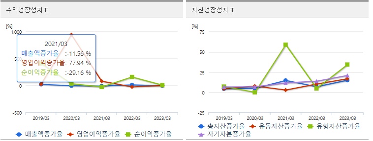 대동전자 주가 성장성