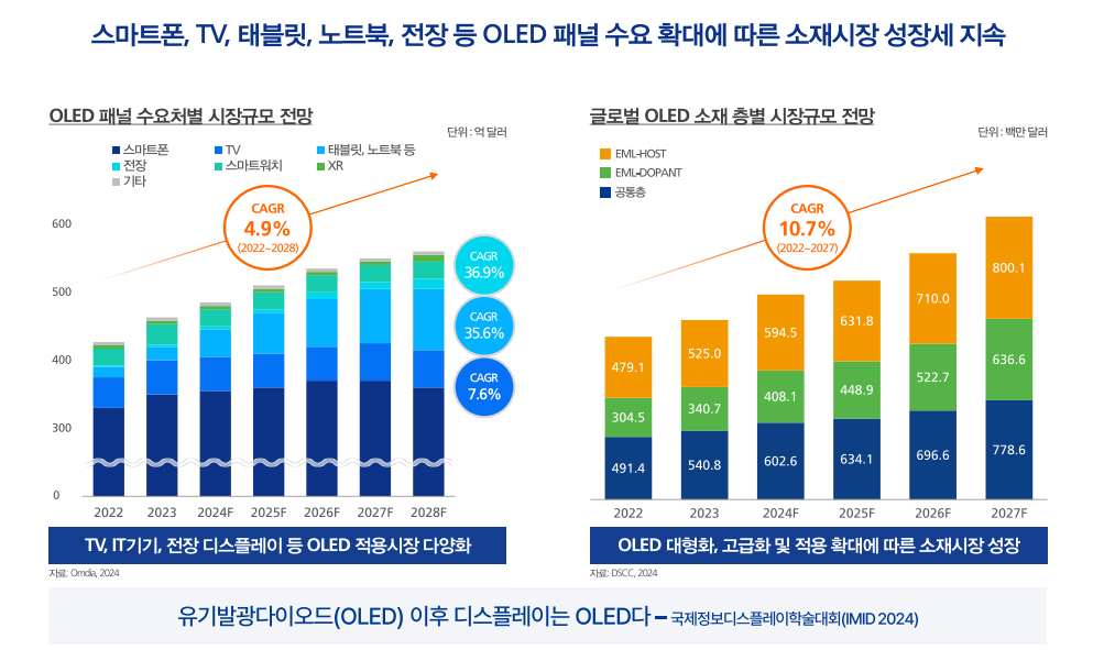 한켐