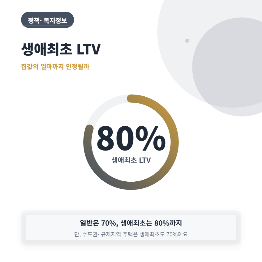 디딤돌대출, 생애최초면 한도가 4천 만원 더 나온다는데, 직접 계산해봤어요