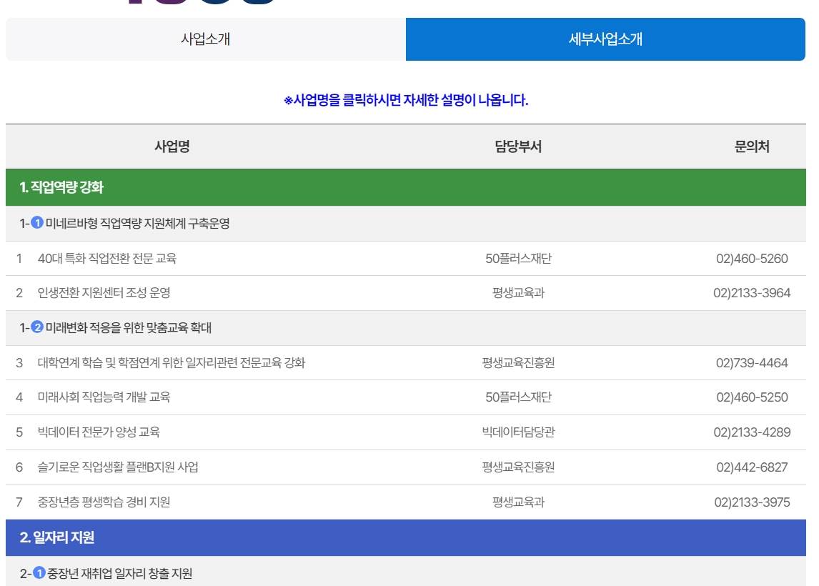 총 48개의 다양한 세부 사업 목록이 나열된 화면